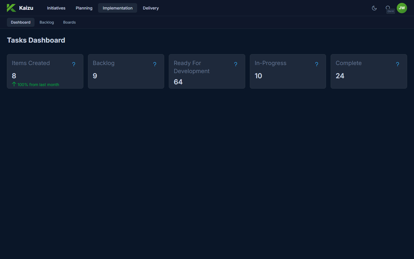Implementation dashboard